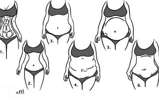 உங்கள் ரகசியங்களை காட்டிக் கொடுக்கும் பானை வயிறு : இதில் நீங்கள் எந்த வகை?